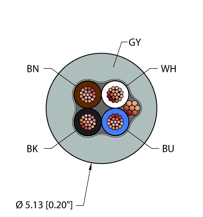 General Purpose Cable - Reelfast™ Bulk Cable (GRY,TPU,4X22,S-DF,AWM)