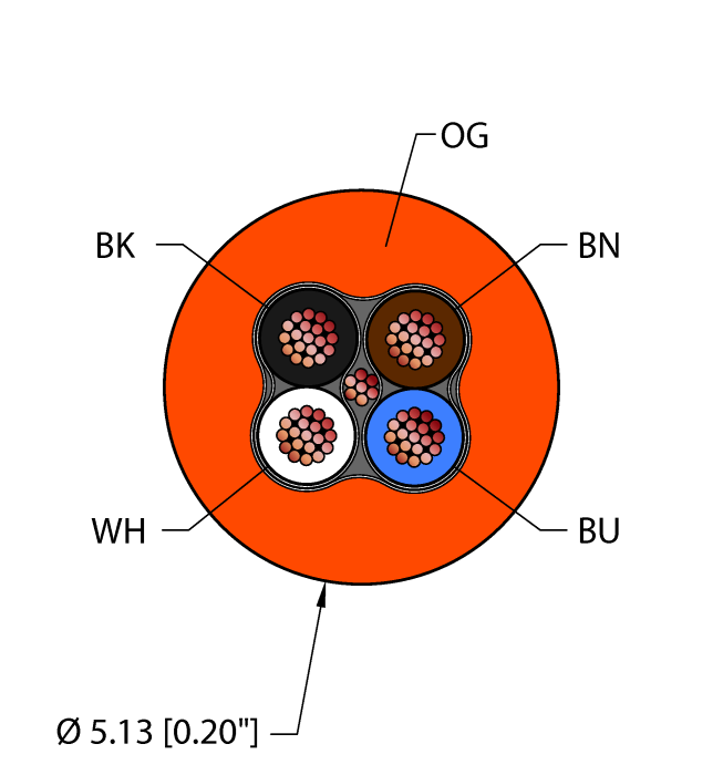 General Purpose Cable - Reelfast™ Bulk Cable (ORA,TPU,2STPX22,S-DF,AWM)