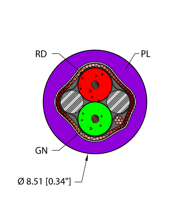 Fieldbus Technology Cable - Reelfast™ Bulk Cable (PLU,TPU,2X22,S-FDB,AWM,DP,FL)