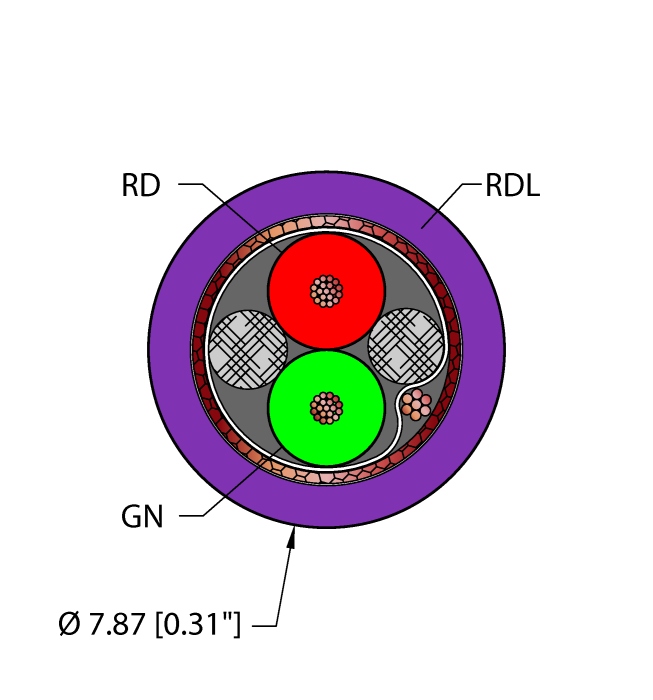 Fieldbus Technology Cable - Reelfast™ Bulk Cable (RDL,TPU,2X22,S-FDB,AWM,DP)