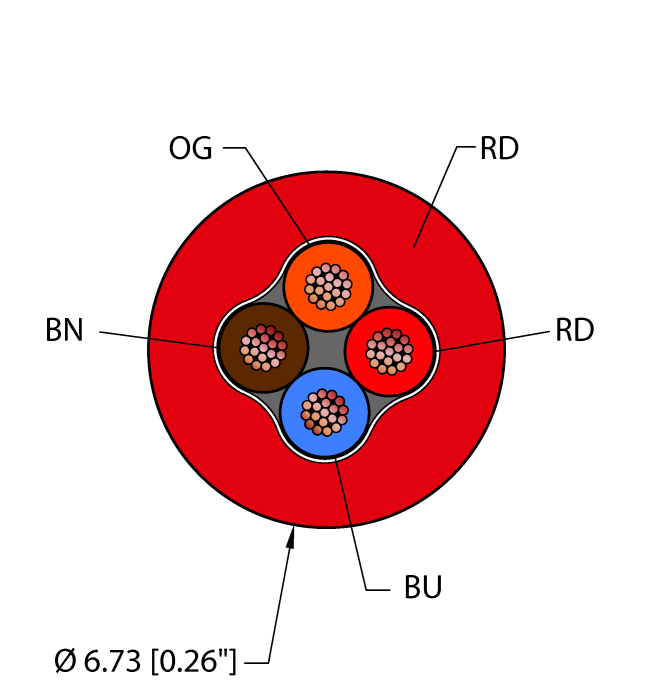 Instrumentation Tray Cable - Reelfast™ Bulk Cable (RED,PVC,4X18,ITC,E-STOP)