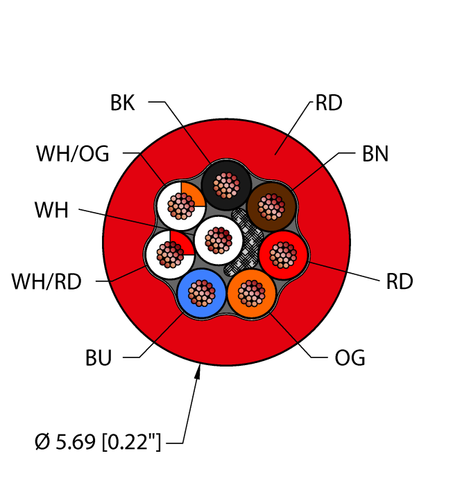 General Purpose Cable - Reelfast™ Bulk Cable (RED,PVC,8X24,CL2,E-STOP)