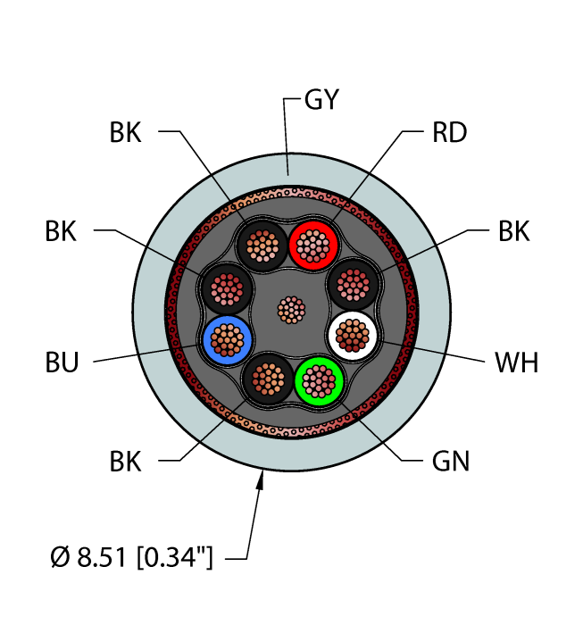 General Purpose Cable - Reelfast™ Bulk Cable (RF50987,GRY,PVC,4STPX20,S-,AWM)