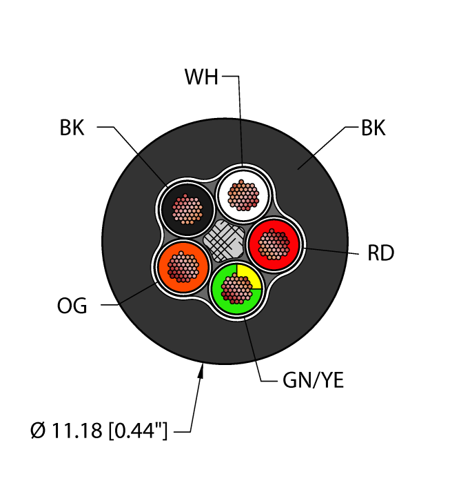 Power Tray/Exposed Run/Direct Burial Cable - Reelfast™ Bulk Cable (RF52297,BLK,TPE,5X14,TCERDB)