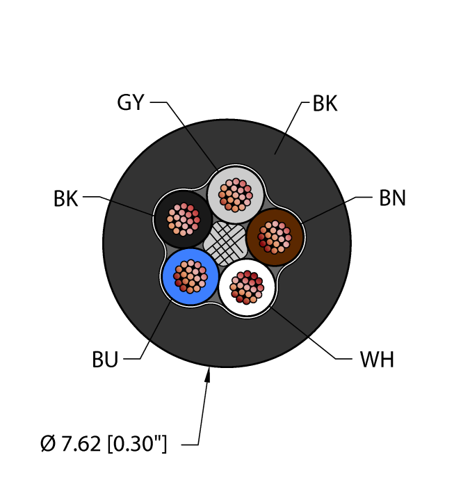Instrumentation Tray Cable - Reelfast™ Bulk Cable (RF52520,BLK,PVC,5X18,ITC,FL)