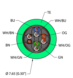 Industrial Ethernet Cable - Reelfast Bulk Cable