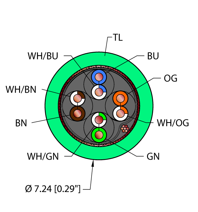 Industrial Ethernet Cable - Reelfast™ Bulk Cable (TEA,TPE,4UTPX24,S-FDB,CM,EN,CAT5E,SLD)