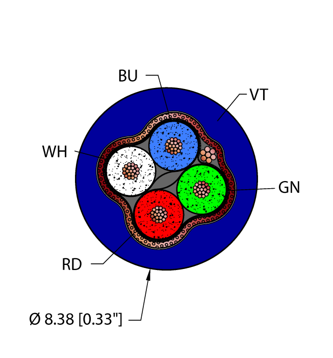 Fieldbus Technology Cable - Reelfast™ Bulk Cable (VIO,PVC,2UTPX22,S-FDB,AWM,DP)