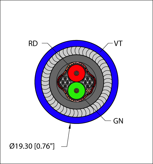 Fieldbus Technology Cable - Reelfast™ Bulk Cable (VIO,PVC,2X22,S-FDB,PVC,IAA,ITC,DP)