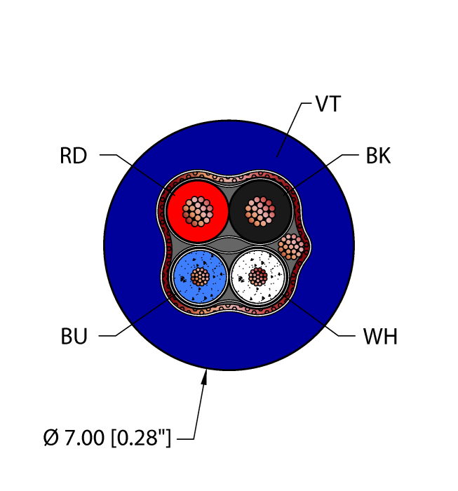 Fieldbus Technology Cable - Reelfast™ Bulk Cable (VIO,TPU,1STPX22+1STPX24,S-DB,AWM,DN,HF)