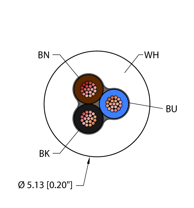 Washdown Cable - Reelfast™ Bulk Cable (WHT,TPV,3X20)