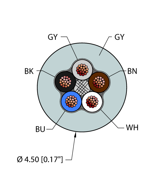 Washdown Cable - Reelfast™ Bulk Cable (WHT,TPV,5X22)