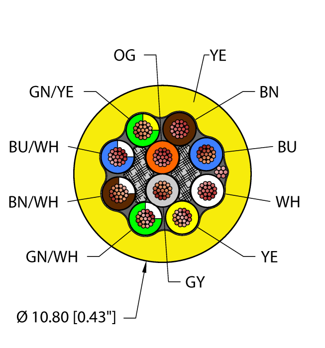 Instrumentation Tray Cable - Reelfast™ Bulk Cable (YEL,PVC,10X18,S-DF,ITC,MSHA)