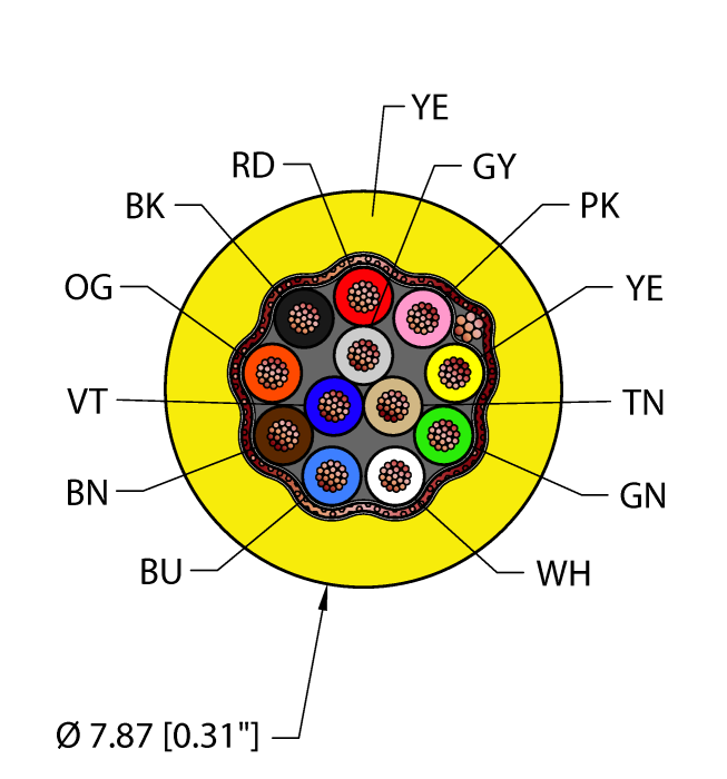 Instrumentation Tray Cable - Reelfast™ Bulk Cable (YEL,PVC,12X22,S-FDB,ITC)
