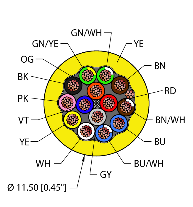 Instrumentation Tray Cable - Reelfast™ Bulk Cable (YEL,PVC,14X18,S-DF,ITC,MSHA)