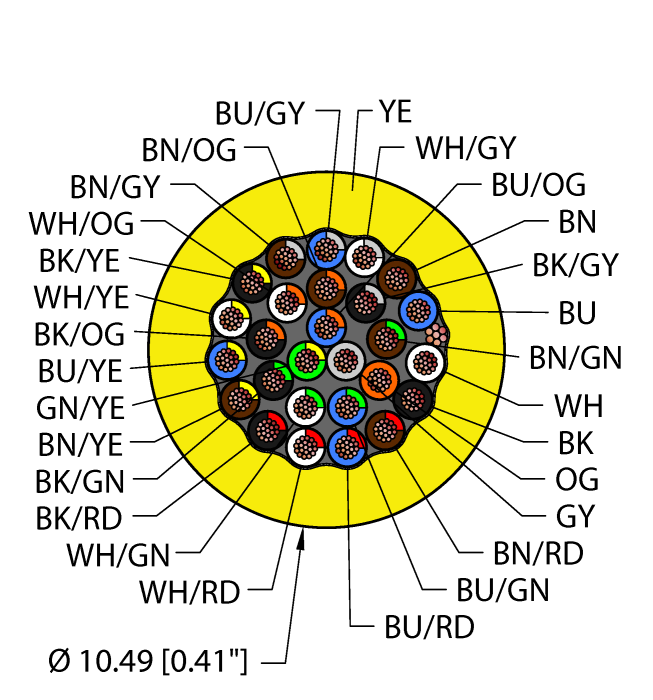 Instrumentation Tray Cable - Reelfast™ Bulk Cable (YEL,PVC,27X22,S-DF,ITC,MSHA)