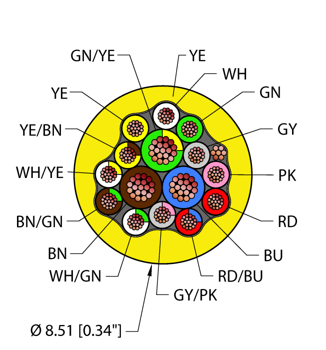Instrumentation Tray Cable - Reelfast™ Bulk Cable (YEL,PVC,3X18+12X22,S-DF,ITC,MSHA)