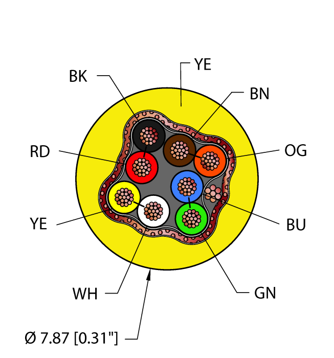 General Purpose Cable - Reelfast™ Bulk Cable (YEL,PVC,4UTPX24,S-FDB,AWM)