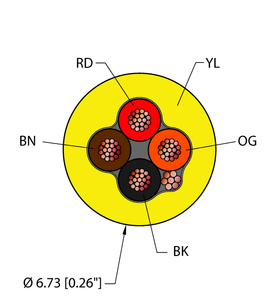 Instrumentation Tray Cable - Reelfast Bulk Cable