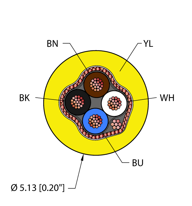 General Purpose Cable - Reelfast™ Bulk Cable (YEL,PVC,4X26,S-FDB,AWM)