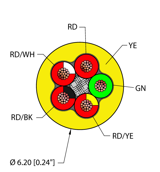 General Purpose Cable - Reelfast™ Bulk Cable (YEL,PVC,5X18,AWM)