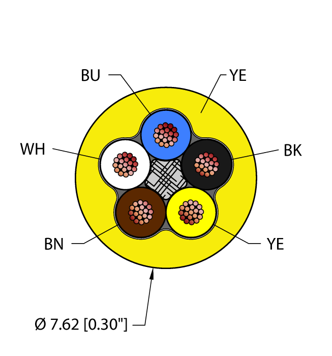 Instrumentation Tray Cable - Reelfast™ Bulk Cable (YEL,PVC,5X18,ITC,MSHA,V2)