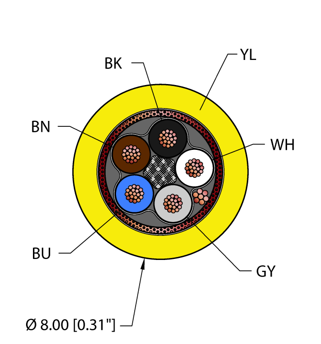 Instrumentation Tray Cable - Reelfast™ Bulk Cable (YEL,PVC,5X18,S-FDB,ITC)