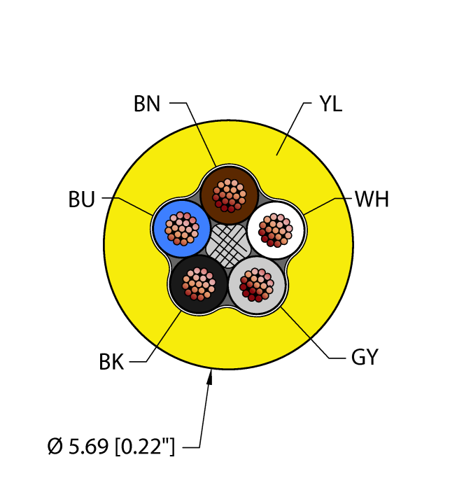 Instrumentation Tray Cable - Reelfast™ Bulk Cable (YEL,PVC,5X22,ITC,MSHA,V2)