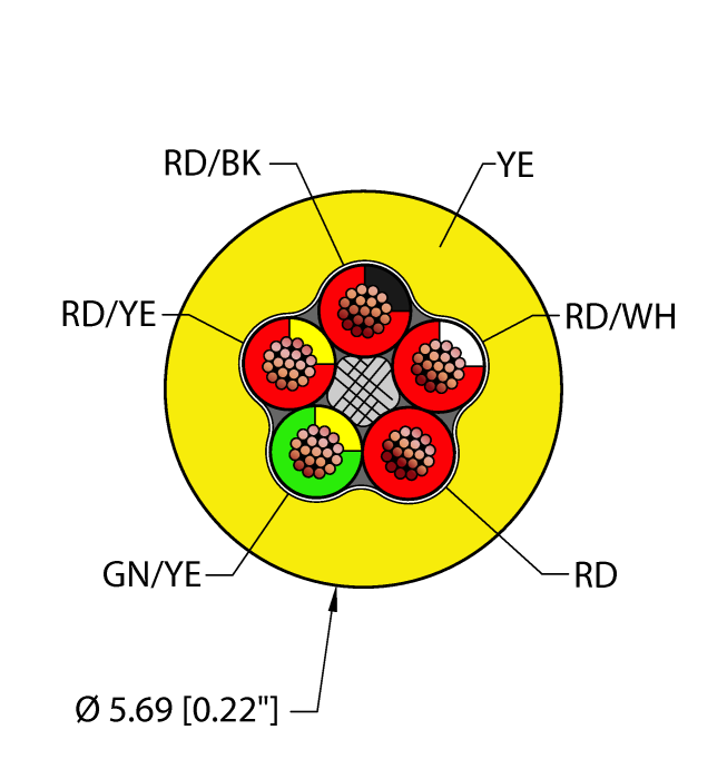 Instrumentation Tray Cable - Reelfast™ Bulk Cable (YEL,PVC,5X22,ITC,MSHA)