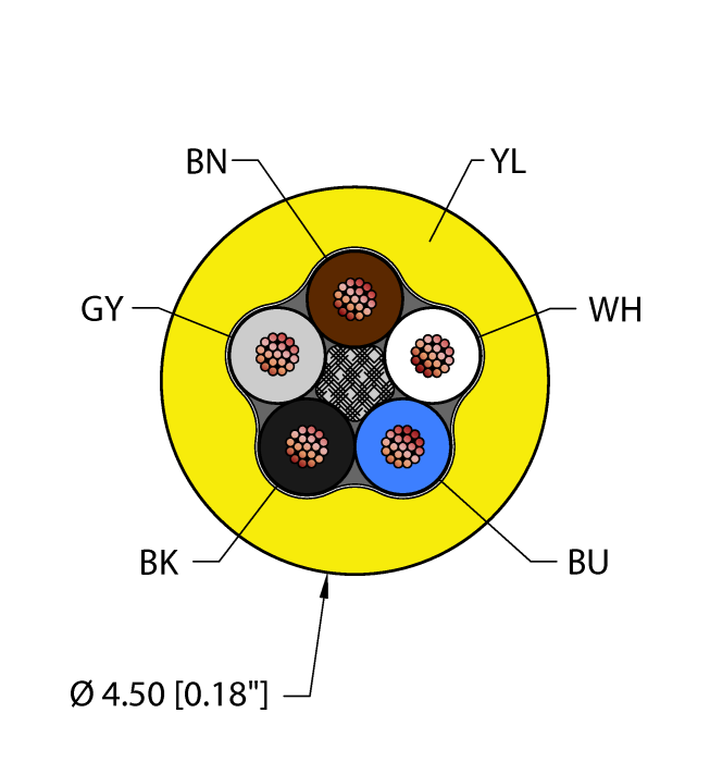 General Purpose Cable - Reelfast™ Bulk Cable (YEL,PVC,5X24,AWM)