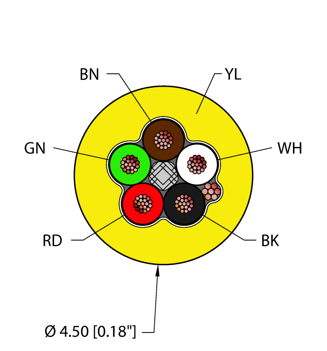 General Purpose Cable - Reelfast™ Bulk Cable (YEL,PVC,5X26,S-DF,AWM)