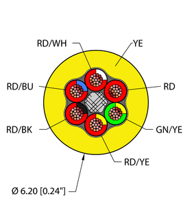 Instrumentation Tray Cable - Reelfast Bulk Cable