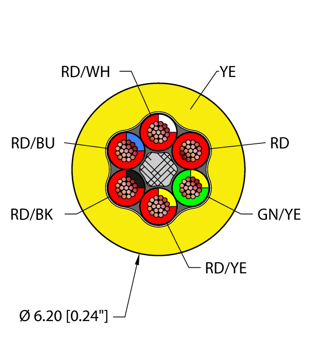 Instrumentation Tray Cable - Reelfast™ Bulk Cable (YEL,PVC,6X22,ITC,MSHA)