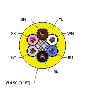 General Purpose Cable - Reelfast Bulk Cable