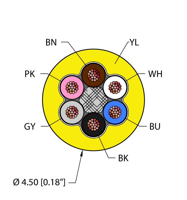 General Purpose Cable - Reelfast™ Bulk Cable (YEL,PVC,6X26,AWM)