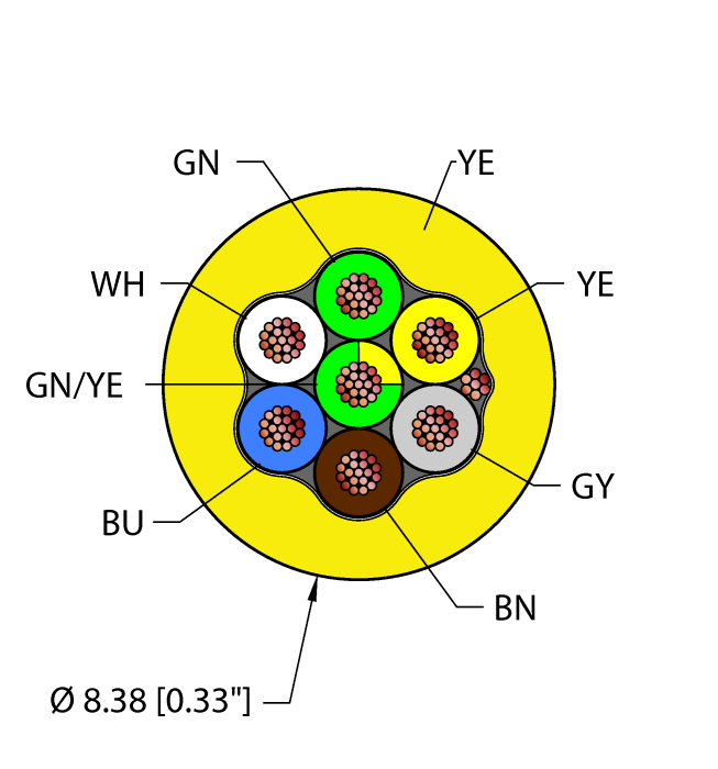 Instrumentation Tray Cable - Reelfast™ Bulk Cable (YEL,PVC,7X18,S-DF,ITC,MSHA)