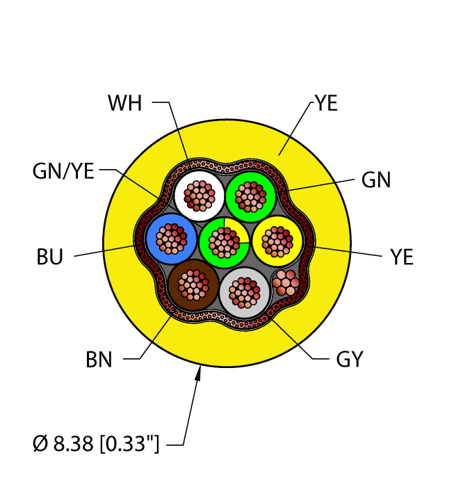 Instrumentation Tray Cable - Reelfast™ Bulk Cable (YEL,PVC,7X18,S-FDB,ITC,MSHA)