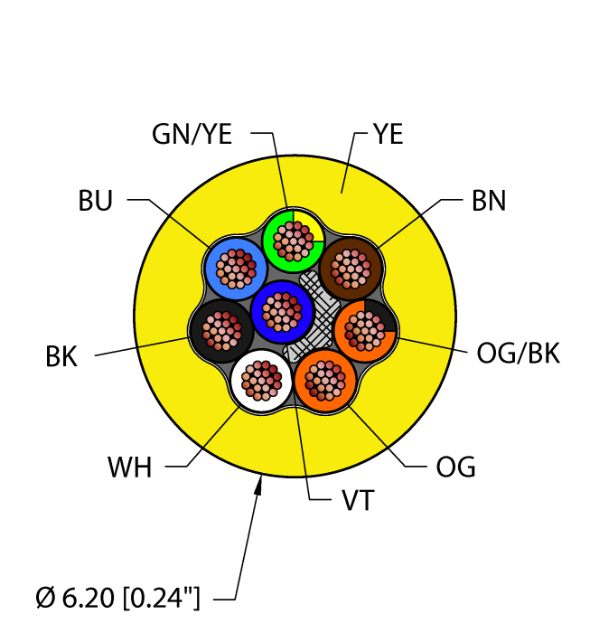 Instrumentation Tray Cable - Reelfast™ Bulk Cable (YEL,PVC,8X22,ITC)