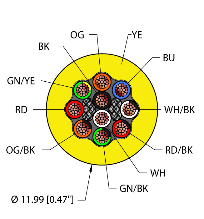 Instrumentation Tray Cable - Reelfast™ Bulk Cable (YEL,TPE,10X16,ITC)