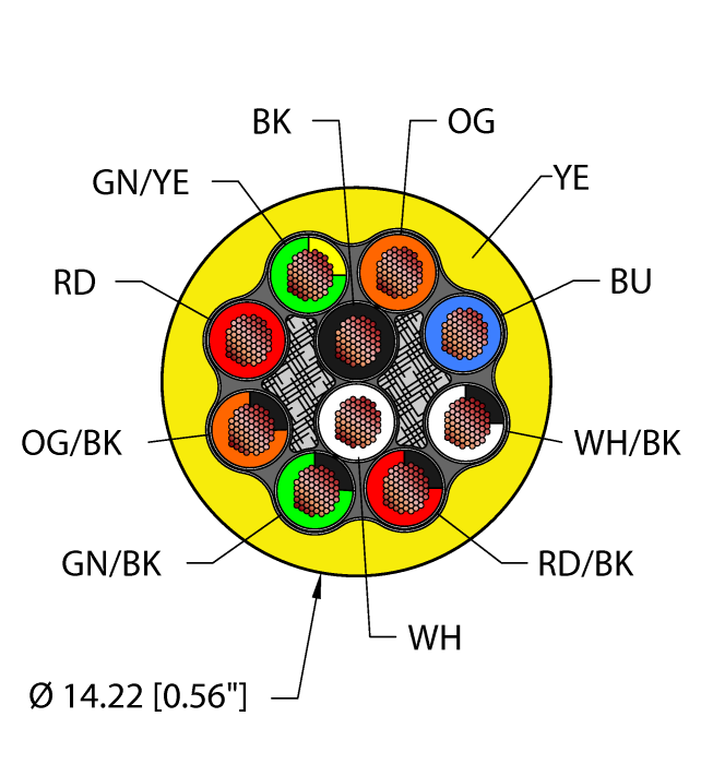 Power Tray/Exposed Run/Direct Burial Cable - Reelfast™ Bulk Cable (YEL,TPE,10X16,TCERDB)