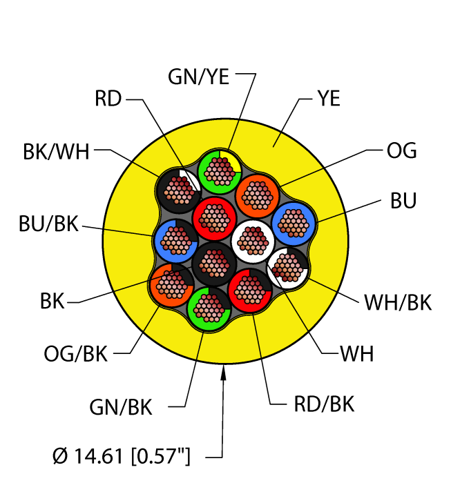 Power Tray/Exposed Run/Direct Burial Cable - Reelfast™ Bulk Cable (YEL,TPE,12X16,TCERDB)