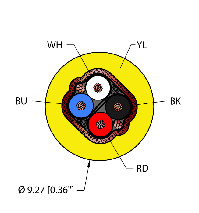 Fieldbus Technology Cable - Reelfast™ Bulk Cable (YEL,TPE,2STPDX22,S-B,ITC,DN,FL)
