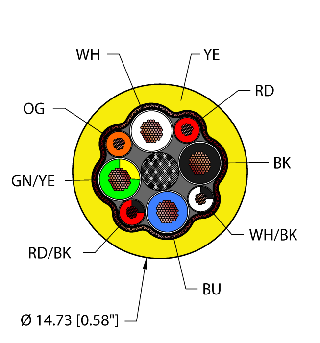 Power Tray/Exposed Run/Direct Burial Cable - Reelfast™ Bulk Cable (YEL,TPE,4X12+4X18,S-FB,TCERDB)