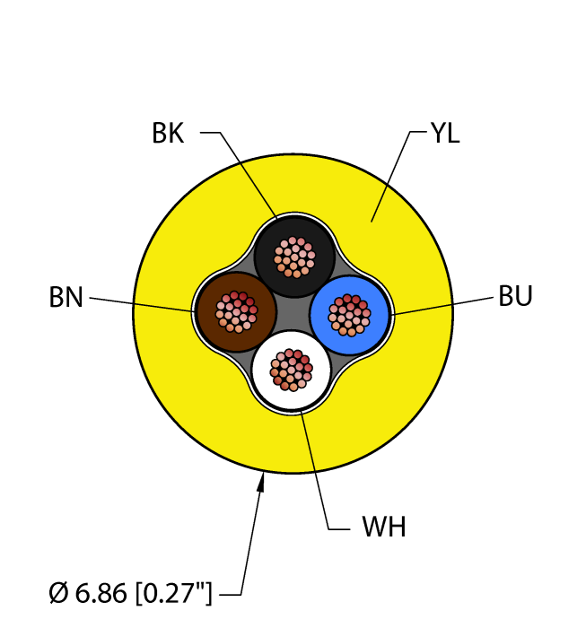Instrumentation Tray Cable - Reelfast™ Bulk Cable (YEL,TPE,4X18,ITC)