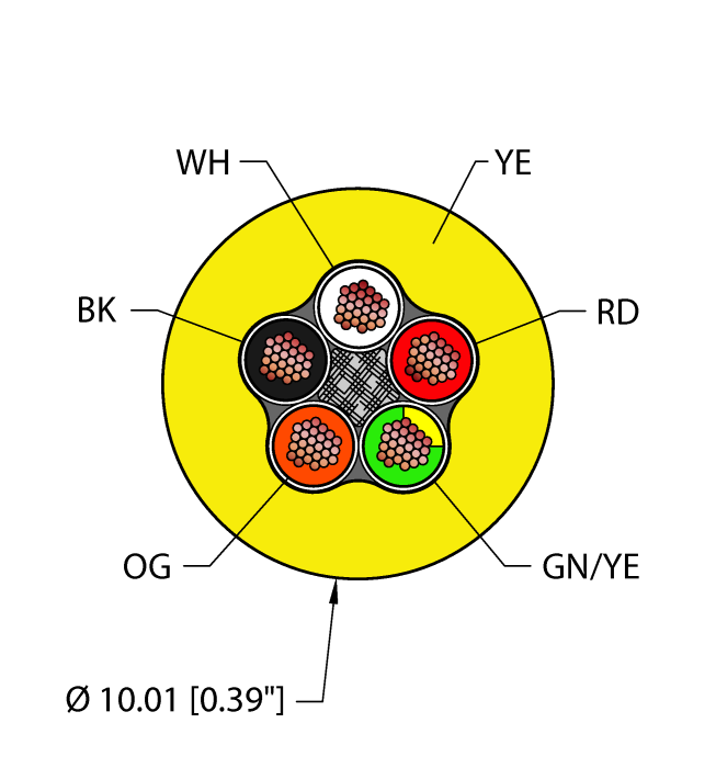 Power Tray/Exposed Run/Direct Burial Cable - Reelfast™ Bulk Cable (YEL,TPE,5X16,TCERDB)