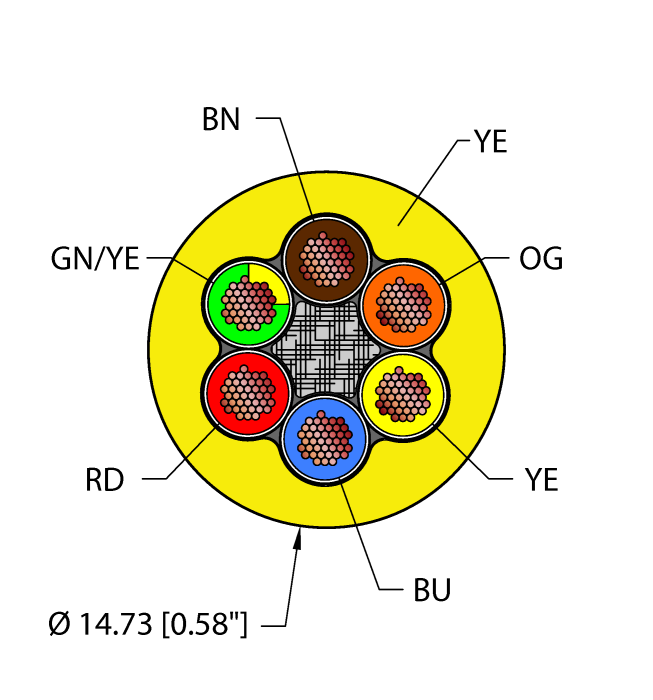 Power Tray/Exposed Run/Direct Burial Cable - Reelfast™ Bulk Cable (YEL,TPE,6X12,TCERDB)