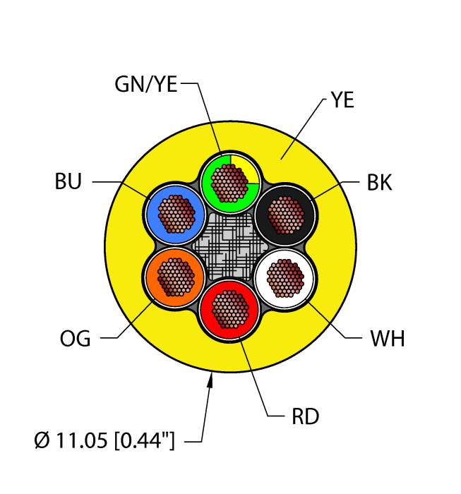 Power Tray/Exposed Run/Direct Burial Cable - Reelfast™ Bulk Cable (YEL,TPE,6X16,TCERDB)