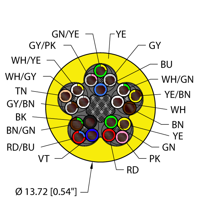 Flexlife™ Cable - Reelfast™ Bulk Cable (YEL,TPU,20X18,AWM,FL20,CTRACK)