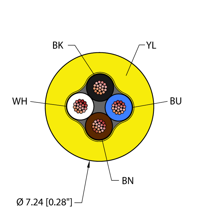 General Purpose Cable - Reelfast™ Bulk Cable (YEL,TPU,4X18,AWM)