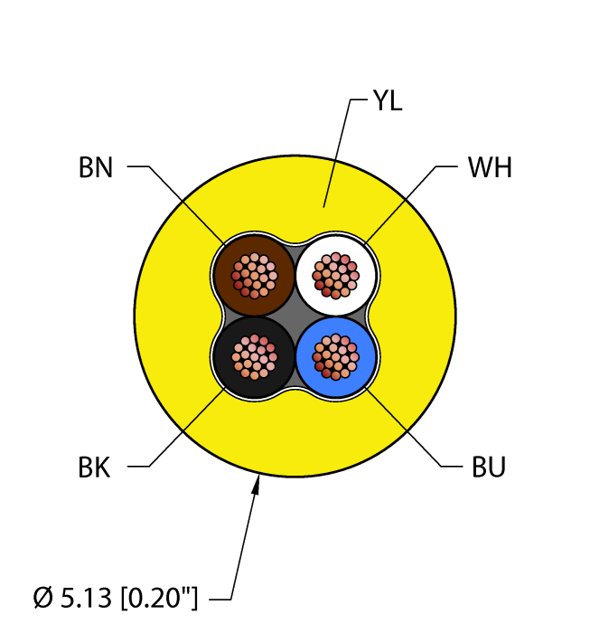 General Purpose Cable - Reelfast™ Bulk Cable (YEL,TPU,4X22,AWM,FL)
